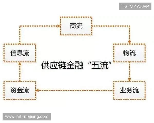体育服务供应链治理框架迭代，利益相关方协调效率提高